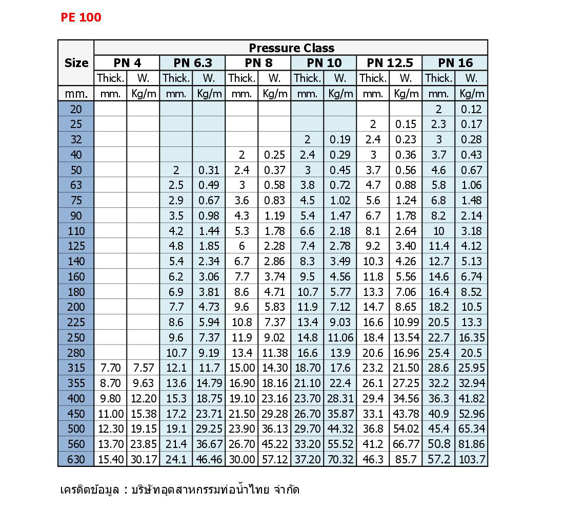 HDPE PE 100